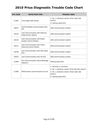 2010 Prius DTC Codes | PDF