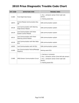 2010 Prius DTC Codes