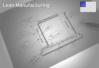 Lean Manufacturing




© Profitability Engineers   12
 