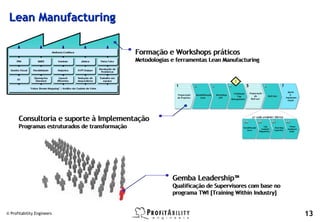Lean Manufacturing

                                                Formação e Workshops práticos
                                                Metodologias e ferramentas Lean Manufacturing




      Consultoria e suporte à Implementação
      Programas estruturados de transformação




                                                             Gemba Leadership™
                                                             Qualificação de Supervisores com base no
                                                             programa TWI [Training Within Industry]


© Profitability Engineers                                                                               13
 