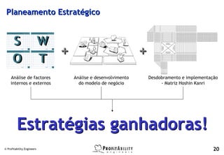 Planeamento Estratégico


      S                     W
                              +                               +
      O                     T
    Análise de factores           Análise e desenvolvimento       Desdobramento e implementação
    internos e externos             do modelo de negócio               - Matriz Hoshin Kanri




         Estratégias ganhadoras!
© Profitability Engineers                                                                    20
 