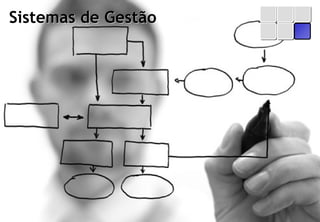 Sistemas de Gestão




© Profitability Engineers   23
 