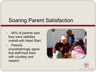 Soaring Parent Satisfaction95% of parents said they were satisfied overall with Head Start