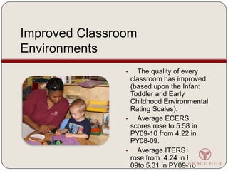 Harriet Foiles, Disabilities Coordinator, won the State, Regional and National Margaret Coughlin Memorial Award for Head Start Coordinator of Disability ServicesImproved Classroom EnvironmentsThe quality of every classroom has improved (based upon the Infant Toddler and Early Childhood Environmental Rating Scales). 