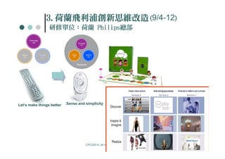 3.荷蘭飛利浦創新思維改造(9/4-12)
               3.荷
                 研修單位：荷蘭 Philips總部




Let’s make things better
Let’                       Sense and simplicity




                                     CPC©2010, all rights reserved
 
