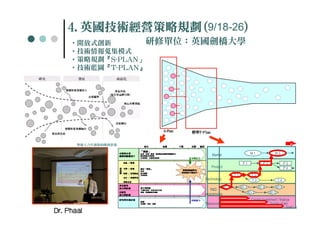 4.英國技術經營策略規劃(
    4.英國技術經營策略規劃(9/18-26)
      英國技術經營策略規劃
     •開放式創新        研修單位：英國劍橋大學
     •技術情報蒐集模式
     •策略規劃『S-PLAN」
     •技術藍圖『T-PLAN』




                                                                                                            Time

                                                Market                       M1                 M2

                                                                      P1               P2              P3
                                               Product                                                 P4
                                                                T1            T2
                                            Technology                        T3                  T4
                                                         RD 1        RD 2          RD 4         RD 6
                                                R&D
                                            programmes                      RD 3            RD 5
                                                                              Capital investment / finance
     16                                     Resources                                       Supply chain
            CPC©2010, all rights reserved                                                               Staff / skills
Dr. Phaal
 