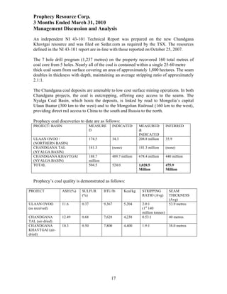 Prophecy Resource Corp.
  3 Months Ended March 31, 2010
  Management Discussion and Analysis
  An independent NI 43-101 Technical Report was prepared on the new Chandgana
  Khavtgai resource and was filed on Sedar.com as required by the TSX. The resources
  defined in the NI 43-101 report are in-line with those reported on October 25, 2007.

  The 7 hole drill program (1,237 metres) on the property recovered 160 total metres of
  coal core from 5 holes. Nearly all of the coal is contained within a single 25-60 metre
  thick coal seam from surface covering an area of approximately 1,800 hectares. The seam
  doubles in thickness with depth, maintaining an average stripping ratio of approximately
  2.1:1.

  The Chandgana coal deposits are amenable to low cost surface mining operations. In both
  Chandgana projects, the coal is outcropping, offering easy access to the seams. The
  Nyalga Coal Basin, which hosts the deposits, is linked by road to Mongolia’s capital
  Ulaan Baatar (300 km to the west) and to the Mongolian Railroad (160 km to the west),
  providing direct rail access to China to the south and Russia to the north.

  Prophecy coal discoveries to date are as follows:
  PROJECT/ BASIN                    MEASURE       INDICATED             MEASURED            INFERRED
                                    D                                   &
                                                                        INDICATED
  ULAAN OVOO /                      174.5         34.3                  208.8 million       35.9
  (NORTHERN BASIN)
  CHANDGANA TAL                     141.3         (none)                141.3 million       (none)
  (NYALGA BASIN)
  CHANDGANA KHAVTGAI                188.7         489.7 million         678.4 million       440 million
  (NYALGA BASIN)                    million
  TOTAL                             504.5             524.0             1,028.5             475.9
                                                                        Million             Million


  Prophecy’s coal quality is demonstrated as follows:

PROJECT           ASH (%)    SULFUR           BTU/lb          Kcal/kg     STRIPPING           SEAM
                             (%)                                          RATIO (Avg)         THICKNESS
                                                                                              (Avg)
ULAAN OVOO        11.6       0.37             9,367           5,204       2.0:1               53.9 metres
(as received)                                                             (1st 140
                                                                          million tonnes)
CHANDGANA         12.49      0.68             7,628           4,238       0.53:1              40 metres
TAL (air-dried)
CHANDGANA         10.3       0.50             7,800           4,400       1.9:1               38.0 metres
KHAVTGAI (air-
dried)




                                                  17
 