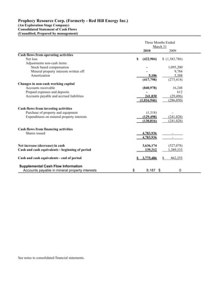 Prophecy Resource Corp. (Formerly - Red Hill Energy Inc.)
(An Exploration Stage Company)
Consolidated Statement of Cash Flows
(Unaudited, Prepared by management)

                                                                       Three Months Ended
                                                                            March 31
                                                                      2010            2009
Cash flows from operating activities
    Net loss                                                    $    (422,904)    $ (1,383,786)
    Adjustments non-cash items:
        Stock based compensation                                        -             1,095,200
        Mineral property interests written off                          -                 9,784
        Amortization                                                     5,106            5,388
                                                                     (417,798)        (273,414)
Changes in non-cash working capital
    Accounts receivable                                               (840,978)          16,248
    Prepaid expenses and deposits                                        -                  612
    Accounts payable and accrued liabilities                            241,830        (29,496)
                                                                    (1,016,946)       (286,050)

Cash flows from investing activities
    Purchase of property and equipment                                 (1,318)          -
    Expenditures on mineral property interests                       (129,498)        (241,028)
                                                                     (130,816)        (241,028)

Cash flows from financing activities
    Shares issued                                                    4,783,936          -
                                                                     4,783,936          -

Net increase (decrease) in cash                                      3,636,174        (527,078)
Cash and cash equivalents - beginning of period                        139,312        1,389,333

Cash and cash equivalents - end of period                       $    3,775,486    $    862,255

Supplemental Cash Flow Information
  Accounts payable in mineral property interests            $           8,187 $              0




See notes to consolidated financial statements.
 