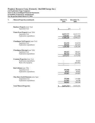 Prophecy Resource Corp. (Formerly - Red Hill Energy Inc.)
(An Exploration Stage Company)
Notes to the Consolidated Financial Statements
(Unaudited, Prepared by management)
For the period ended March 31, 2010

7.      Mineral Properties (continued)                          March 31,         December 31,
                                                                 2010                 2009


        Banbury Property (note 7(a))
               Aquisition Cost                              $                1$                  1

        Ulaan Ovoo Property (note 7(b))
               Aquisition Cost                                    10,537,737         10,537,737
               Exploration expenditures                            2,468,501          2,412,480
                                                                  13,006,238         12,950,217

        Chandgana Tal Property (note 7(c))
              Aquisition Cost                                        814,334            814,334
              Exploration expenditures                               469,626            467,910
                                                                   1,283,960          1,282,244

        Chandgana Khavtgai (note 7(d))
              Aquisition Cost                                        589,053            589,053
              Exploration expenditures                               584,324            583,289
                                                                   1,173,377          1,172,342

        Uranium Properties (note 7(e))
               Exploration expenditures                             -                     85,443
               Write-off of property                                -                   (85,443)
                                                                    -                  -

        Red Lithium (note 7(f))
                Aquisition Cost                                         290,000         290,000
                Exploration expenditures                                 49,607          49,607
                                                                        339,607         339,607

        Thor Rare Earth Elements (note 7(g))
               Acquisition Cost                                         155,000         155,000
               Exploration expenditures                                 113,093          34,180
                                                                        268,093         189,180

        Total Mineral Properties                            $     16,071,276 $       15,933,591
 