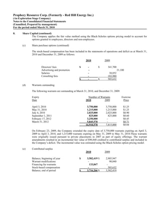 Prophecy Resource Corp. (Formerly - Red Hill Energy Inc.)
(An Exploration Stage Company)
Notes to the Consolidated Financial Statements
(Unaudited, Prepared by management)
For the period ended March 31, 2010

8.      Share Capital (continued)
               The Company applies the fair value method using the Black-Scholes options pricing model to account for
               options granted to employees, directors and non-employees.

        (c)     Share purchase options (continued)

                The stock-based compensation has been included in the statements of operations and deficit as at March 31,
                2010 and December 31, 2009 as follows:

                                                                  2010             2009

                         Directors' fees                    $       -          $      341,700
                         Advertising and promotion                   -                           21,100
                         Salaries                                   -                  38,852
                         Consulting fees                            -                 183,980
                                                            $       -          $      585,632

        (d)     Warrants outstanding

                The following warrants are outstanding at March 31, 2010, and December 31, 2009:

                Expiry                                              Number of Warrants               Exercise
                Date                                              2010           2009                 Price

                April 3, 2010                                      3,750,000        3,750,000         $1.25
                May 31, 2010                                       1,215,000        1,215,000         $1.25
                July 4, 2010                                       2,025,000        2,025,000         $0.90
                September 1, 2011                                    825,000           825,000        $0.60
                February 17, 2012                                  3,250,000         -                $0.45
                March 31, 2012                                     5,845,578         -                $0.71
                                                                  16,910,578        7,815,000         $0.84

                On February 23, 2009, the Company extended the expiry date of 3,750,000 warrants expiring on April 3,
                2009 to April 3, 2010, and 1,215,000 warrants expiring on May 31, 2009 to May 31, 2010.These warrants
                were originally issued pursuant to private placements in 2007 as part of equity offerings. The warrant
                amendments resulted in an incremental fair value of $90,840 credited to contributed surplus and included in
                the Company’s deficit. The incremental value was estimated using the Black-Scholes option pricing model.

        (e)     Contributed surplus
                                                                  2010             2009

                Balance, beginning of year                  $      3,582,419 $      2,905,947
                Warrant modifications                               -                   90,840
                Financing fee warrants                                133,847        -
                Stock-based compensation                            -                  585,632
                Balance, end of period                      $      3,716,266 $      3,582,419
 