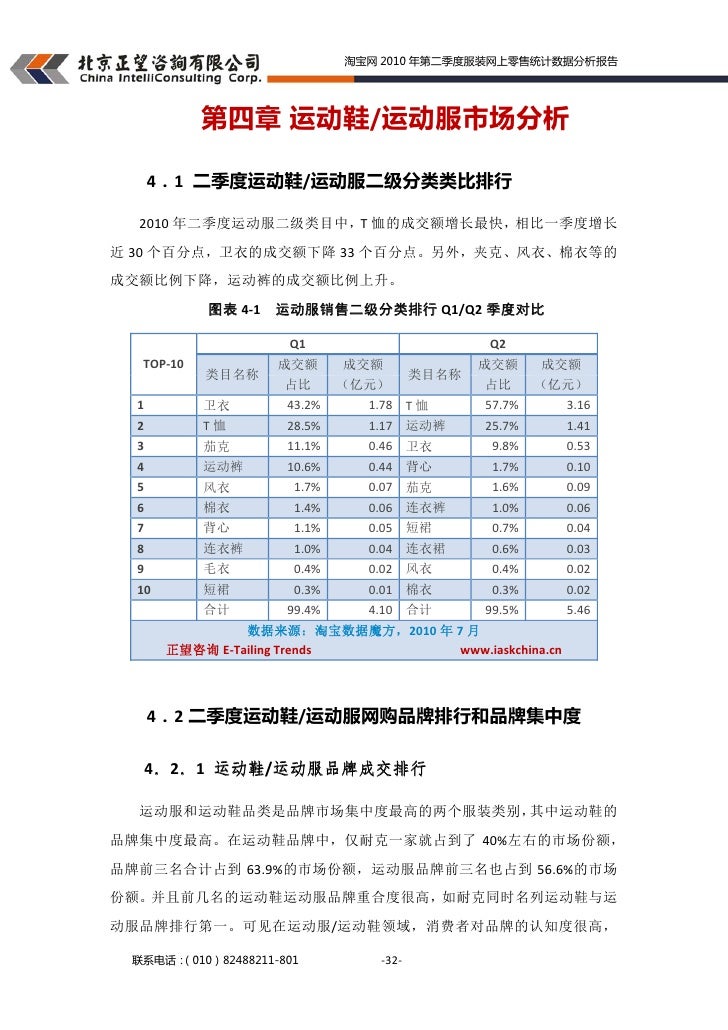 正望咨询10 Q2淘宝网服装网上零售统计数据分析报告10 08 f
