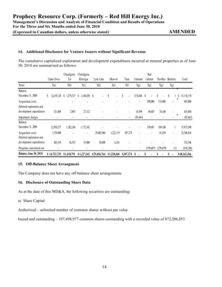 Prophecy Resource Corp. (Formerly – Red Hill Energy Inc.)
Management’s Discussion and Analysis of Financial Condition and Results of Operations
For the Three and Six Months ended June 30, 2010
(Expressed in Canadian dollars, unless otherwise stated)                                                                                                   AMENDED


  14. Additional Disclosure for Venture Issuers without Significant Revenue

  The cumulative capitalized exploration and development expenditures incurred at mineral properties as of June
  30, 2010 are summarized as follows:

                                              Chandgana Chandgana                                                             Red
                              Ulaan Ovoo         Tal     Khavtgai      Lynn Lake         Okeover         Titan      Uranium Lithium ThorRee Banbury                           Total
   Notes                          5(a)          5(b)        5(c)         5(d)             5(e)           5(f)        5(g)           5(g)         5(g)          5(g)
   Balance,
   December 31, 2008          $ 12,619,128 $ 1,279,337 $ 1,144,830 $            -    $           -   $          -   $ 74,844 $         -     $       -     $          1 $ 15,118,139
   Acquisition costs                     -             -           -            -                -              -       -          290,000       155,000         -              445,000
   Deferred exploration and
   development expenditures        331,089         2,907     27,512             -                -              -    10,599         49,607        34,180         -              455,894
   Impairment charges                    -             -           -            -                -              -   (85,443)           -             -           -              (85,443)
   Balance,
   December 31, 2009             12,950,217    1,282,244   1,172,342            -                -              -       -          339,607       189,180              1      15,933,590
   Acquisition costs              1,570,000            -           -    29,405,964       1,222,119       307,274        -              -          81,459         -           32,586,816
   Deferred exploration and
   development expenditures        203,518        36,547     55,000        50,800            6,241              -       -              -             -           -              352,106
   Properties transferred out       -           -           -            -           -         -    -                              (339,607) (270,639)               (1)       (610,246)
   Balance, June 30, 2010 $ 14,723,735 $ 1,318,791 $ 1,227,342 $ 29,456,764 $ 1,228,360 $ 307,274 $ -                          $       -     $      -      $ -             $ 48,262,266

  15. Off-Balance Sheet Arrangment

  The Company does not have any off-balance sheet arrangements.

  16. Disclosure of Outstanding Share Data

  As at the date of this MD&A, the following securities are outstanding:

  a) Share Capital

  Authorized – unlimited number of common shares without par value.

  Issued and outstanding – 107,498,977 common shares outstanding with a recorded value of $72,206,853




                                                                                14
 