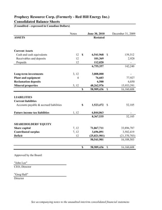 Prophecy Resource Corp. (Formerly - Red Hill Energy Inc.)
Consolidated Balance Sheets
(Unaudited - expressed in Canadian Dollars)

                                                Notes         June 30, 2010        December 31, 2009
ASSETS                                                            Restated



Current Assets
 Cash and cash equivalents                          12    $       6,541,968    $             139,312
 Receivables and deposits                           12              101,369                    2,928
 Prepaids                                           12              112,020                      -
                                                                  6,755,357                  142,240

Long-term investments                             3, 12          3,808,000                       -
Plant and equipment                                   4             76,603                    77,927
Reclamation deposits                                                 6,500                     6,850
Mineral properties                                5, 12         48,262,976                15,933,591
                                                          $     58,909,436     $          16,160,608

LIABILITIES
Current liabilities
 Accounts payable & accrued liabilities                   $       1,523,472    $              52,105

Future income tax liabilities                     1, 12           6,844,063                      -
                                                                  8,367,535                   52,105

SHAREHOLDERS' EQUITY
Share capital                                     7, 12          71,867,711               33,896,787
Contributed surplus                               7, 12           3,696,091                3,582,419
Deficit                                              12         (25,021,901)             (21,370,703)
                                                                 50,541,901               16,108,503

                                                          $     58,909,436     $          16,160,608

Approved by the Board:

"John Lee"
CEO, Director

"Greg Hall"
Director




                See accompanying notes to the unaudited interirm consolidated financial statemens
 