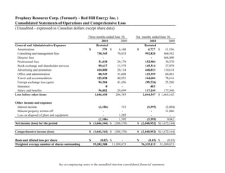 Prophecy Resource Corp. (Formerly - Red Hill Energy Inc. )
Consolidated Statements of Operations and Comprehensive Loss
(Unaudited - expressed in Canadian dollars except share data)

                                                         Three months ended June 30,          Six months ended June 30,
                                                                   2010         2009                   2010          2009
General and Administrative Expenses                            Restated                            Restated
 Amortization                                             $        379 $       6,168           $      4,727 $     11,556
 Consulting and management fees                                738,545        70,033                992,820      464,562
 Director fees                                                      -            -                      -        666,900
 Professional fees                                              31,030        29,179                152,984        34,370
 Stock exchange and shareholder services                        99,617        13,575                145,314        27,079
 Advertising and promotion                                     410,800        20,114                440,033      110,618
 Office and administration                                      88,945        35,608                125,359        66,801
 Travel and accommodation                                      125,828        40,951                164,684        78,616
 Foreign exchange loss (gain)                                   94,504        41,456                (99,226)      25,260
 Insurance                                                            0          -                      483           -
 Salary and benefits                                            56,802        29,699                117,169      177,340
Loss before other items                                      1,646,450       286,783              2,044,347 $ 1,663,102

Other income and expenses
 Interest income                                                (2,106)        313                   (3,395)       (2,004)
 Mineral property written off                                      -           -                        -          11,066
 Loss on disposal of plant and equipment                           -         1,282                      -             -
                                                                (2,106)      1,595                   (3,395)        9,062
Net income (loss) for the period                          $ (1,644,344) $ (288,378)            $ (2,040,952) $ (1,672,164)

Comprehensive income (loss)                               $ (1,644,344) $ (288,378)            $ (2,040,952) $ (1,672,164)

Basis and diluted loss per share                          $        (0.02) $        -           $        (0.03) $   (0.03)
Weighted average number of shares outstanding                 95,282,588    51,509,873             76,335,115 51,509,873




                                   See accompanying notes to the unaudited interirm consolidated financial statemens
 