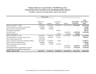 Prophecy Resource Corp (Formerly - Red Hill Energy Inc.)
                                 CONSOLIDATED STATEMENTS OF SHAREHOLDERS' EQUITY
                                        (Unaudited - expressed in Canadian dollars except for share figures)


                                                               Share capital

                                                                                                                                              Total
                                                        Numbers of                      Contributed                      Total deficit    shareholders'
                                                          shares          Amount          surplus        Deficit          and AOCI           equity
Balance, December 31, 2008                                51,509,874      $33,002,987    $2,905,947 $   (19,376,578) $     (19,376,578)     $16,532,356
Private placement, net of share issuance costs             1,650,000          613,800           -                -                  -           613,800
Shares issued for mineral properties                         700,000          280,000           -                -                  -           280,000
Stock based compensation                                          -               -        585,632               -                  -           585,632
Loss for the year                                                 -               -             -        (1,903,285)        (1,903,285)      (1,903,285)
Warrant modification                                              -               -          90,840         (90,840)           (90,840)              -
Balance, December 31, 2010                                53,859,874      33,896,787     3,582,419      (21,370,703)       (21,370,703)     $16,108,503
Private placement, net of share issuance costs            19,638,658        8,854,878      133,847               -                  -         8,988,725
Shares reduced upon spin off                              (5,265,840)             -             -                -                  -                -
Shares issued upon acquisition of Prophecy Holding        36,178,285       27,494,967        73,404              -                  -        27,568,371
Shares issued for mineral properties                       2,000,000        1,440,000           -                -                  -         1,440,000
Shares issued upon options exercised                         350,000          181,079      (93,579)              -                  -            87,500
Loss for the period                                               -               -             -        (2,040,952)        (2,040,952)      (2,040,952)
Dividend distribution to shareholders on spin off                 -               -             -        (1,610,246)        (1,610,246)      (1,610,246)
Unrealized gain on available for sale security                    -               -             -                -                  -                -
Balance, June 30, 2010                                   106,760,977      $71,867,711    $3,696,091 $   (25,021,901) $     (25,021,901)     $50,541,901




                                   See accompanying notes to the unaudited interirm consolidated financial statemens
 