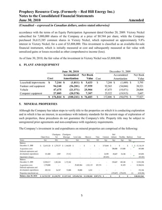 Prophecy Resource Corp. (Formerly – Red Hill Energy Inc.)
Notes to the Consolidated Financial Statements
June 30, 2010                                                                                                                                                        Amended
(Unaudited – expressed in Canadian dollars, unless stated otherwise)

accordance with the terms of an Equity Participation Agreement dated October 20, 2009. Victory Nickel
subscribed for 7,000,000 shares of the Company at a price of $0.544 per share, while the Company
purchased 36,615,385 common shares in Victory Nickel, which represented an approximately 9.8%
interest in Victory Nickel, for a cost of $3,808,000. This investment is classified as an available-for-sale
financial instrument, which is initially measured at cost and subsequently measured at fair value with
unrealized gains or losses recorded as other comprehensive income (loss).

As of June 30, 2010, the fair value of the investment in Victory Nickel was $3,808,000.

4. PLANT AND EQUIPMENT

                                                            June 30, 2010                                                       December 31, 2009
                                                             Accumulated               Net Book                                    Accumulated    Net Book
                                         Cost                Amortization                  Value Cost                              Amortization      Value
Leasehold improvments                    $   7,244 $                    (1,811)        $ 5,433   $                           7,244 $    (1,449) $    5,795
Funiture and equipment                      94,240                     (56,281)          37,959                             92,565     (54,044)    38,521
Vehicle                                     47,475                     (21,571)          25,904                             47,475     (19,471)    28,004
Computer equipment                          27,885                     (20,578)           7,307                             25,522     (19,915)      5,607
                                         $ 176,844 $                  (100,241)        $ 76,603  $                         172,806 $   (94,879) $  77,927

5. MINERAL PROPERTIES

Although the Company has taken steps to verify title to the properties on which it is conducting exploration
and in which it has an interest, in accordance with industry standards for the current stage of exploration of
such properties, these procedures do not guarantee the Company's title. Property title may be subject to
unregistered prior agreements and non-compliance with regulatory requirements.

The Company’s investment in and expenditures on mineral properties are comprised of the following:
                                              Chandgana     Chandgana                                                                  Red
                             Ulaan Ovoo          Tal         Khavtgai     Lynn Lake            Okeover         Titan      Uranium    Lithium       ThorRee Banbury                  Total
Notes                             5(a)           5(b)          5(c)         5(d)                5(e)           5(f)        5(g)           5(g)         5(g)          5(g)
Balance,
December 31, 2008            $   12,619,128 $ 1,279,337 $ 1,144,830 $              -       $           -   $          -   $ 74,844 $         -     $       -     $          1 $ 15,118,139
Acquisition costs                        -              -             -            -                   -              -       -          290,000       155,000         -              445,000
Deferred exploration and
development expenditures           331,089         2,907        27,512             -                   -              -    10,599         49,607        34,180         -              455,894
Impairment charges                       -              -             -            -                   -              -   (85,443)           -             -           -              (85,443)
Balance,
December 31, 2009                12,950,217     1,282,244     1,172,342            -                   -              -       -          339,607       189,180              1      15,933,590
Acquisition costs                 1,570,000             -             -    29,405,964          1,222,119       307,274        -              -          81,459         -           32,586,816
Deferred exploration and
development expenditures           203,518        36,547        55,000        50,800               6,241              -       -              -             -           -              352,106
Properties transferred out               -              -             -            -                   -              -       -          (339,607) (270,639)               (1)       (610,246)
Balance, June 30, 2010       $ 14,723,735 $ 1,318,791 $ 1,227,342 $ 29,456,764 $ 1,228,360 $ 307,274 $                       -       $       -     $      -      $     -         $ 48,262,266




                                                                                       5
 