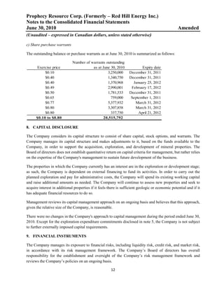 Prophecy Resource Corp. (Formerly – Red Hill Energy Inc.)
Notes to the Consolidated Financial Statements
June 30, 2010                                                                                      Amended
(Unaudited – expressed in Canadian dollars, unless stated otherwise)

c) Share purchase warrants

The outstanding balance or purchase warrants as at June 30, 2010 is summarized as follows:

                              Number of warrants outstanding
      Exercise price                     as at June 30, 2010              Expiry date
           $0.10                                  3,250,000        December 31, 2011
           $0.40                                  1,340,750        December 31, 2011
           $0.40                                  1,370,968          January 25, 2012
           $0.49                                  2,990,001         February 17, 2012
           $0.50                                  1,781,533        December 31, 2011
           $0.65                                    759,000         September 1, 2011
           $0.77                                  5,377,932           March 31, 2012
           $0.80                                  3,307,858           March 31, 2012
           $0.80                                    337,750             April 21, 2012
      $0.10 to $0.80                           20,515,792

8. CAPITAL DISCLOSURE

The Company considers its capital structure to consist of share capital, stock options, and warrants. The
Company manages its capital structure and makes adjustments to it, based on the funds available to the
Company, in order to support the acquisition, exploration, and development of mineral properties. The
Board of directors does not establish quantitative return on capital criteria for management, but rather relies
on the expertise of the Company's management to sustain future development of the business.

The properties in which the Company currently has an interest are in the exploration or development stage;
as such, the Company is dependent on external financing to fund its activities. In order to carry out the
planned exploration and pay for administrative costs, the Company will spend its existing working capital
and raise additional amounts as needed. The Company will continue to assess new properties and seek to
acquire interest in additional properties if it feels there is sufficient geologic or economic potential and if it
has adequate financial resources to do so.

Management reviews its capital management approach on an ongoing basis and believes that this approach,
given the relative size of the Company, is reasonable.

There were no changes in the Company's approach to capital management during the period ended June 30,
2010. Except for the exploration expenditure commitments disclosed in note 5, the Company is not subject
to further externally imposed capital requirements.

9. FINANCIAL INSTRUMENTS

The Company manages its exposure to financial risks, including liquidity risk, credit risk, and market risk,
in accordance with its risk management framework. The Company’s Board of directors has overall
responsibility for the establishment and oversight of the Company’s risk management framework and
reviews the Company’s policies on an ongoing basis.

                                                       12
 