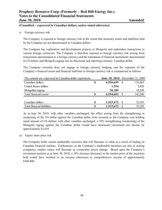 Prophecy Resource Corp. (Formerly – Red Hill Energy Inc.)
Notes to the Consolidated Financial Statements
June 30, 2010                                                                                    Amended
(Unaudited – expressed in Canadian dollars, unless stated otherwise)

ii)     Foreign currency risk

       The Company is exposed to foreign currency risk to the extent that monetary assets and liabilities held
       by the Company are not denominated in Canadian dollars.

       The Company has exploration and development projects in Mongolia and undertakes transactions in
       various foreign currencies. The Company is therefore exposed to foreign currency risk arising from
       transactions denominated in a foreign currency and the translation of financial instruments denominated
       in US dollars and Mongolia tugrug into its functional and reporting currency, Canadian dollar.

       The Company currently does not engage in foreign currency hedging, and the exposure of the
       Company’s financial assets and financial liabilities to foreign currency risk is summarized as follows:

       The amount are expressed in Canadian dollar equivalents            June 30, 2010 December 31, 2009
       Canadian dollars                                            $         6,556,659 $         121,063
       United States dollars                                                     1,554             2,928
       Mongolian tugrug                                                         36,389            18,249
       Total financial assets                                      $         6,594,602 $         142,240

       Canadian dollars                                            $         1,523,472     $           52,105
       Total financial liabilities                                 $         1,523,472     $           52,105

       As at June 30, 2010, with other variables unchanged, the effect arising from the strengthening or
       weakening of the US dollar against the Canadian dollar were nominal as the Company was holding
       small amount of US dollars; with other variables unchanged, a 10% strengthening (weakening) of the
       Mongolia tugrug against the Canadian dollar would have decreased (increased) net income by
       approximately $3,639.

iii)    Equity share price risk

       The Company holds certain marketable securities that will fluctuate in value as a result of trading on
       Canadian financial markets. Furthermore, as the Company’s marketable securities are also in mining
       companies, market values will fluctuate as commodity prices change. Based upon the Company’s
       investment position as at June 30, 2010, a 10% increase (decrease) in the market price of the securities
       held would have resulted in an increase (decrease) to comprehensive income of approximately
       $380,800.




                                                       14
 