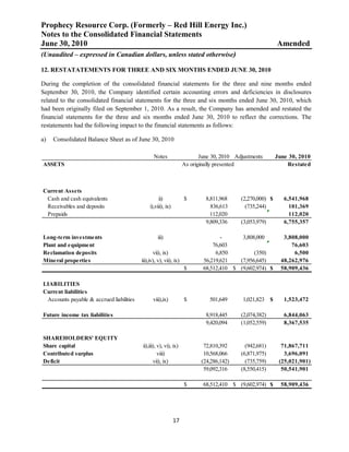Prophecy Resource Corp. (Formerly – Red Hill Energy Inc.)
Notes to the Consolidated Financial Statements
June 30, 2010                                                                                              Amended
(Unaudited – expressed in Canadian dollars, unless stated otherwise)

12. RESTATATEMENTS FOR THREE AND SIX MONTHS ENDED JUNE 30, 2010

During the completion of the consolidated financial statements for the three and nine months ended
September 30, 2010, the Company identified certain accounting errors and deficiencies in disclosures
related to the consolidated financial statements for the three and six months ended June 30, 2010, which
had been originally filed on September 1, 2010. As a result, the Company has amended and restated the
financial statements for the three and six months ended June 30, 2010 to reflect the corrections. The
restatements had the following impact to the financial statements as follows:

a)   Consolidated Balance Sheet as of June 30, 2010

                                                 Notes                     June 30, 2010 Adjustments       June 30, 2010
ASSETS                                                              As originally presented                    Restated



Current Assets
 Cash and cash equivalents                          ii)             $        8,811,968     (2,270,000) $      6,541,968
 Receivables and deposits                      i),viii), ix)                   836,613       (735,244)          101,369
 Prepaids                                                                      112,020                          112,020
                                                                             9,809,336     (3,053,979)        6,755,357

Long-term investments                              iii)                            -      3,808,000           3,808,000
Plant and equipment                                                             76,603                           76,603
Reclamation deposits                             vii), ix)                       6,850         (350)              6,500
Mineral properties                        iii),iv), v), vii), ix)           56,219,621   (7,956,645)         48,262,976
                                                                    $       68,512,410 $ (9,602,974) $       58,909,436

LIABILITIES
Current liabilities
 Accounts payable & accrued liabilities          viii),ix)          $          501,649      1,021,823 $       1,523,472

Future income tax liabilities                                                8,918,445     (2,074,382)        6,844,063
                                                                             9,420,094     (1,052,559)        8,367,535

SHAREHOLDERS' EQUITY
Share capital                             ii),iii), v), vi), ix)            72,810,392       (942,681)       71,867,711
Contributed surplus                                 viii)                   10,568,066     (6,871,975)        3,696,091
Deficit                                          vii), ix)                 (24,286,142)      (735,759)      (25,021,901)
                                                                            59,092,316     (8,550,415)       50,541,901

                                                                    $       68,512,410 $ (9,602,974) $       58,909,436




                                                               17
 