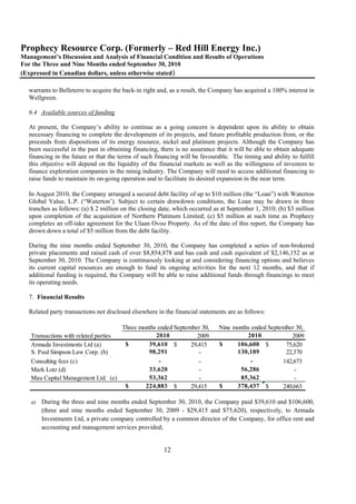 Prophecy Resource Corp. (Formerly – Red Hill Energy Inc.)
Management’s Discussion and Analysis of Financial Condition and Results of Operations
For the Three and Nine Months ended September 30, 2010
(Expressed in Canadian dollars, unless otherwise stated)

  warrants to Belleterre to acquire the back-in right and, as a result, the Company has acquired a 100% interest in
  Wellgreen.

  6.4 Available sources of funding

  At present, the Company’s ability to continue as a going concern is dependent upon its ability to obtain
  necessary financing to complete the development of its projects, and future profitable production from, or the
  proceeds from dispositions of its energy resource, nickel and platinum projects. Although the Company has
  been successful in the past in obtaining financing, there is no assurance that it will be able to obtain adequate
  financing in the future or that the terms of such financing will be favourable. The timing and ability to fulfill
  this objective will depend on the liquidity of the financial markets as well as the willingness of investors to
  finance exploration companies in the minig industry. The Company will need to access additional financing to
  raise funds to maintain its on-going operation and to facilitate its desired expansion in the near term.

  In August 2010, the Company arranged a secured debt facility of up to $10 million (the “Loan”) with Waterton
  Global Value, L.P. (“Waterton’). Subject to certain drawdown conditions, the Loan may be drawn in three
  tranches as follows: (a) $ 2 million on the closing date, which occurred as at September 1, 2010; (b) $3 million
  upon completion of the acquisition of Northern Platinum Limited; (c) $5 million at such time as Prophecy
  completes an off-take agreement for the Ulaan Ovoo Property. As of the date of this report, the Company has
  drown down a total of $5 million from the debt facility.

  During the nine months ended September 30, 2010, the Company has completed a series of non-brokered
  private placements and raised cash of over $8,854,878 and has cash and cash equivalent of $2,146,152 as at
  September 30, 2010. The Company is continuously looking at and considering financing options and believes
  its current capital resources are enough to fund its ongoing activities for the next 12 months, and that if
  additional funding is required, the Company will be able to raise additional funds through financings to meet
  its operating needs.

  7. Financial Results

  Related party transactions not disclosed elsewhere in the financial statements are as follows:

                                       Three months ended September 30,      Nine months ended September 30,
   Transactions with related parties               2010           2009                 2010            2009
   Armada Investments Ltd (a)           $       39,610 $        29,415       $     106,600 $         75,620
   S. Paul Simpson LawgCorp. (b) p ( )          98,291             -               130,189           22,370
   Consulting fees (c)                              -              -                     -          142,673
   Mark Lotz (d)                                33,620             -                56,286              -
   Mau Capital Management Ltd. (e)              53,362             -                85,362              -
                                        $      224,883 $        29,415       $     378,437 $        240,663

   a) During the three and nine months ended September 30, 2010, the Company paid $39,610 and $106,600,
       (three and nine months ended September 30, 2009 - $29,415 and $75,620), respectively, to Armada
       Investments Ltd, a private company controlled by a common director of the Company, for office rent and
       accounting and management services provided;


                                                       12
 