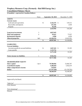 Prophecy Resource Corp. (Formerly - Red Hill Energy Inc.)
Consolidated Balance Sheets
(Unaudited - expressed in Canadian Dollars)

                                                  Notes        September 30, 2010        December 31, 2009
ASSETS
Current Assets
 Cash and cash equivalents                                 $            2,146,152    $              139,312
 Receivables and deposits                                                 221,366                     2,928
 Prepaids                                                                  56,438                       -
                                                                        2,423,956                   142,240

Long-term investments                               3                   4,027,692                      -
Plant and equipment                                 4                      92,621                   77,927
Reclamation deposits                                                        6,500                    6,850
Mineral properties                                 1&5                 62,356,276               15,933,591
                                                           $           68,907,045    $          16,160,608

LIABILITIES
Current liabilities
 Accounts payable & accrued liabilities                    $            1,047,424    $               52,105
 Loans payable                                      6                   1,123,716                       -
                                                                        2,171,140                    52,105

Future income tax liabilities                       1                   8,546,366                       -
                                                                       10,717,506                    52,105

SHAREHOLDERS' EQUITY
Share capital                                     1&8                  79,780,504               33,896,787
Contributed surplus                                                     5,386,603                3,582,419
Other comprehensive income                                                219,692                      -
Deficit                                                               (27,197,260)             (21,370,703)
                                                                       58,189,539               16,108,503

                                                           $           68,907,045    $          16,160,608

Approved by the Board:

"John Lee"
CEO, Director

"G.A Armstrong"
Director




                See accompanying notes to the unaudited interirm consolidated financial statemens
 