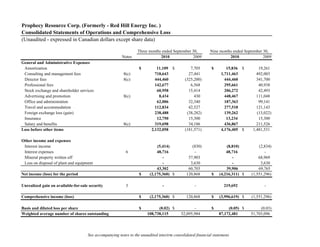 Prophecy Resource Corp. (Formerly - Red Hill Energy Inc. )
Consolidated Statements of Operations and Comprehensive Loss
(Unaudited - expressed in Canadian dollars except share data)

                                                                 Three months ended September 30,          Nine months ended September 30,
                                                        Notes                2010             2009                   2010              2009
General and Administrative Expenses
 Amortization                                                     $         11,109 $           7,705       $        15,836 $        19,261
 Consulting and management fees                          8(c)              718,643            27,441             1,711,463         492,003
 Director fees                                           8(c)              444,460          (325,200)              444,460         341,700
 Professional fees                                                         142,677             6,568               295,661          40,938
 Stock exchange and shareholder services                                    60,958            15,414               206,272          42,493
 Advertising and promotion                               8(c)                8,434               430               448,467         111,048
 Office and administration                                                  62,006            32,340               187,363          99,141
 Travel and accommodation                                                  112,834            42,527               277,518         121,143
 Foreign exchange loss (gain)                                              238,488           (38,282)              139,262         (13,022)
 Insurance                                                                  12,750            15,300                13,234          15,300
 Salary and benefits                                     8(c)              319,698            34,186               436,867         211,526
Loss before other items                                                  2,132,058          (181,571)            4,176,405 $     1,481,531

Other income and expenses
 Interest income                                                            (5,414)             (830)               (8,810)         (2,834)
 Interest expenses                                        6                 48,716               -                  48,716             -
 Mineral property written off                                                  -              57,903                   -            68,969
 Loss on disposal of plant and equipment                                       -               3,630                   -             3,630
                                                                            43,302            60,703                39,906          69,765
Net income (loss) for the period                                  $     (2,175,360) $        120,868       $    (4,216,311) $   (1,551,296)

Unrealized gain on available-for-sale security            3                    -                  -                219,692             -

Comprehensive income (loss)                                       $     (2,175,360) $        120,868       $    (3,996,619) $   (1,551,296)

Basis and diluted loss per share                                  $          (0.02) $            -         $         (0.05) $        (0.03)
Weighted average number of shares outstanding                          108,738,115        52,095,984            87,172,481      51,703,096




                                     See accompanying notes to the unaudited interirm consolidated financial statemens
 