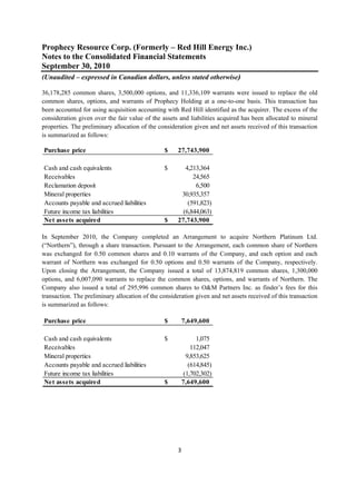 Prophecy Resource Corp. (Formerly – Red Hill Energy Inc.)
Notes to the Consolidated Financial Statements
September 30, 2010
(Unaudited – expressed in Canadian dollars, unless stated otherwise)
 
36,178,285 common shares, 3,500,000 options, and 11,336,109 warrants were issued to replace the old
common shares, options, and warrants of Prophecy Holding at a one-to-one basis. This transaction has
been accounted for using acquisition accounting with Red Hill identified as the acquirer. The excess of the
consideration given over the fair value of the assets and liabilities acquired has been allocated to mineral
properties. The preliminary allocation of the consideration given and net assets received of this transaction
is summarized as follows:

    Purchase price                              $     27,743,900

    Cash and cash equivalents                   $        4,213,364
    Receivables                                             24,565
    Reclamation deposit                                      6,500
    Mineral properties                                 30,935,357
    Accounts payable and accrued liabilities              (591,823)
    Future income tax liabilities                       (6,844,063)
    Net assets acquired                         $     27,743,900

In September 2010, the Company completed an Arrangement to acquire Northern Platinum Ltd.
(“Northern”), through a share transaction. Pursuant to the Arrangement, each common share of Northern
was exchanged for 0.50 common shares and 0.10 warrants of the Company, and each option and each
warrant of Northern was exchanged for 0.50 options and 0.50 warrants of the Company, respectively.
Upon closing the Arrangement, the Company issued a total of 13,874,819 common shares, 1,300,000
options, and 6,007,090 warrants to replace the common shares, options, and warrants of Northern. The
Company also issued a total of 295,996 common shares to O&M Partners Inc. as finder’s fees for this
transaction. The preliminary allocation of the consideration given and net assets received of this transaction
is summarized as follows:

    Purchase price                              $      7,649,600

    Cash and cash equivalents                   $            1,075
    Receivables                                            112,047
    Mineral properties                                   9,853,625
    Accounts payable and accrued liabilities              (614,845)
    Future income tax liabilities                       (1,702,302)
    Net assets acquired                         $      7,649,600




                                                      3 
 
 