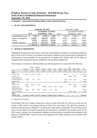 Prophecy Resource Corp. (Formerly – Red Hill Energy Inc.)
Notes to the Consolidated Financial Statements
September 30, 2010
(Unaudited – expressed in Canadian dollars, unless stated otherwise)
 
4. PLANT AND EQUIPMENT

                                                               September 30, 2010                                                              December 31, 2009
                                                                  Accumulated Net Book                                                            Accumulated Net Book
                                              Cost                Amortization Value                                       Cost                   Amortization Value
    Leasehold improvments                      $   7,244 $                    (2,354) $ 4,890                               $               7,244 $    (1,449) $      5,795
    Funiture and equipment                       116,847                     (60,678)   56,169                                             92,565     (54,044)       38,521
    Vehicle                                       47,475                     (25,311)   22,164                                             47,475     (19,471)       28,004
    Computer equipment                            31,770                     (22,372)    9,398                                             25,522     (19,915)        5,607
                                               $ 203,336 $                  (110,715) $ 92,621                             $              172,806 $   (94,879) $     77,927

5. MINERAL PROPERTIES

Although the Company has taken steps to verify title to the properties on which it is conducting exploration
and in which it has an interest, in accordance with industry standards for the current stage of exploration of
such properties, these procedures do not guarantee the Company's title. Property title may be subject to
unregistered prior agreements and non-compliance with regulatory requirements.

The Company’s investment in and expenditures on mineral properties are comprised of the following:
                                               Chandgana Chandgana                                                                                   Red
                               Ulaan Ovoo         Tal     Khavtgai          Lynn Lake         Okeover           Titan       Wellgreen      Uranium Lithium           ThorRee Banbury                  Total
    Notes                          5(a)             5(b)         5(c)         5(d)             5(e)             5(f)           5(g)          5(h)           5(h)         5(h)          5(h)
    Balance,
    December 31, 2008          $ 12,619,128 $ 1,279,337 $ 1,144,830 $                -    $           -     $          -   $          -     $ 74,844 $         -     $       -     $          1 $ 15,118,139
    Acquisition costs                     -                -            -            -                -                -              -         -          290,000       155,000         -              445,000
    Deferred exploration and
    development expenditures        331,089           2,907       27,512             -                -                -              -      10,599         49,607        34,180         -              455,894
    Impairment charges                    -                -            -            -                -                -              -     (85,443)           -             -           -              (85,443)
    Balance,
    December 31, 2009             12,950,217       1,282,244    1,172,342            -                -                -              -         -          339,607       189,180              1      15,933,590
    Acquisition costs              1,570,000               -            -    29,805,964       1,222,119         307,274        9,853,624        -              -          81,459         -           42,840,440
    Deferred exploration and
    development expenditures       3,101,041         36,547      639,831       354,805              6,241        54,027               -         -              -             -           -            4,192,492
    Properties transferred out           -           -           -            -           -         -           -                               -          (339,607) (270,639)               (1)       (610,246)
    Balance,
    September 30, 2010         $ 17,621,258 $ 1,318,791 $ 1,812,173 $ 30,160,769 $ 1,228,360 $ 361,301 $ 9,853,624 $                           -       $       -     $      -      $     -         $ 62,356,276


a) Ulaan Ovoo Property

In November 2005, the Company entered into a letter of intent with Ochir LLC that sets out the terms to
acquire a 100% interest in the property known as Ulaan Ovoo coal project. The Ulaan Ovoo property is
located in Selenge province, Mongolia. It is held by the vendor under a transferable, 55-year mining licence
with a 45-year option for extension granted by the Government of Mongolia. The purchase price for the
100% interest, together with all equipment, buildings and other facilities, assembled and constructed at the
property is US$9,600,000. Under the terms of the agreement the Vendor retained a 2% net smelter return
royalty (“NSR”).


                                                                                               6 
 
 