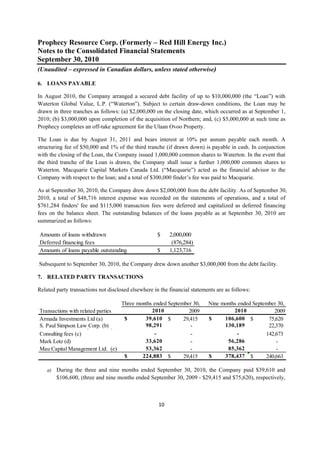 Prophecy Resource Corp. (Formerly – Red Hill Energy Inc.)
Notes to the Consolidated Financial Statements
September 30, 2010
(Unaudited – expressed in Canadian dollars, unless stated otherwise)
 
6. LOANS PAYABLE

In August 2010, the Company arranged a secured debt facility of up to $10,000,000 (the “Loan”) with
Waterton Global Value, L.P. (“Waterton”). Subject to certain draw-down conditions, the Loan may be
drawn in three tranches as follows: (a) $2,000,000 on the closing date, which occurred as at September 1,
2010; (b) $3,000,000 upon completion of the acquisition of Northern; and, (c) $5,000,000 at such time as
Prophecy completes an off-take agreement for the Ulaan Ovoo Property.

The Loan is due by August 31, 2011 and bears interest at 10% per annum payable each month. A
structuring fee of $50,000 and 1% of the third tranche (if drawn down) is payable in cash. In conjunction
with the closing of the Loan, the Company issued 1,000,000 common shares to Waterton. In the event that
the third tranche of the Loan is drawn, the Company shall issue a further 1,000,000 common shares to
Waterton. Macquarie Capital Markets Canada Ltd. (“Macquarie”) acted as the financial advisor to the
Company with respect to the loan; and a total of $300,000 finder’s fee was paid to Macquarie.

As at September 30, 2010, the Company drew down $2,000,000 from the debt facility. As of September 30,
2010, a total of $48,716 interest expense was recorded on the statements of operations, and a total of
$761,284 finders' fee and $115,000 transaction fees were deferred and capitalized as deferred financing
fees on the balance sheet. The outstanding balances of the loans payable as at September 30, 2010 are
summarized as follows:

    Amounts of loans withdrawn                        $     2,000,000
    Deferred financing fees                                  (876,284)
    Amounts of loans payable outstanding              $     1,123,716

    Subsequent to September 30, 2010, the Company drew down another $3,000,000 from the debt facility.

7. RELATED PARTY TRANSACTIONS

Related party transactions not disclosed elsewhere in the financial statements are as follows:

                                        Three months ended September 30,   Nine months ended September 30,
    Transactions with related parties               2010           2009              2010            2009
    Armada Investments Ltd (a)           $       39,610 $        29,415    $     106,600 $         75,620
    S. Paul Simpson LawgCorp. (b) p ( )          98,291             -            130,189           22,370
    Consulting fees (c)                              -              -                  -          142,673
    Mark Lotz (d)                                33,620             -             56,286              -
    Mau Capital Management Ltd. (e)              53,362             -             85,362              -
                                         $      224,883 $        29,415    $     378,437 $        240,663

       a) During the three and nine months ended September 30, 2010, the Company paid $39,610 and
           $106,600, (three and nine months ended September 30, 2009 - $29,415 and $75,620), respectively,



                                                      10 
 
 