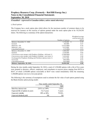 Prophecy Resource Corp. (Formerly – Red Hill Energy Inc.)
Notes to the Consolidated Financial Statements
September 30, 2010
(Unaudited – expressed in Canadian dollars, unless stated otherwise)
 
c) Stock options

The Company has a stock option plan which allows for the maximum number of common shares to be
reserved for issuance on the exercise of options granted under the stock option plan to be 19,334,595
shares. The following is a summary of the option transactions:

                                                                                         Weighted average
                                                                                         exercise price per
                                                                     Number of options              option
    Balance, December 31, 2008                                             3,720,000 $               0.78
    Granted                                                                  385,000                 0.37
    Repriced - old                                                        (3,675,000)                0.78
    Repriced - new                                                         3,675,000                 0.37
    Cancelled/forfeited                                                     (125,000)                0.52
    Balance, December 31, 2009                                             3,980,000                 0.37
    Granted                                                                3,530,000                 0.64
    Conversion as per merger with Prophecy Holding - old (note 1)         (3,980,000)                0.37
    Conversion as per merger with Prophecy Holding - new (note 1)          3,454,600                 0.40
    Exchanged for Prophecy Holding and Northern options (note 1)           4,737,500                 0.48
    Exercised                                                               (803,000)                0.33
    Cancelled/forfeited                                                     (425,000)                0.61
    Balance, September 30, 2010                                           10,494,100                 0.50

During the nine months ended September 30, 2010, a total of 3,530,000 options with a life of five years
were granted to directors, officers, employees, and consultants at exercise prices ranging from $0.54 to
$0.67, of which 2,430,000 options exercisable at $0.67 were vested immediately while the remaining
1,100,000 options vest over a two-year period.

The following is the summary of assumptions used to estimate the fair value of each option granted using
the Black-Scholes option pricing model:

                                            Nine months ended September 30,
                                                        2010            2009
    Risk-free interest rate                2.01% to 3.09%             1.83%
    Expected life of options in years           3 to 5 years         5 years
    Expected volatility                        89% to 96%            79.36%
    Expected dividend yield                               Nil             Nil




                                                       13 
 
 