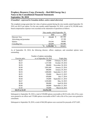 Prophecy Resource Corp. (Formerly – Red Hill Energy Inc.)
Notes to the Consolidated Financial Statements
September 30, 2010
(Unaudited – expressed in Canadian dollars, unless stated otherwise)
 
The weighted average grant date fair value of options granted during the nine months ended September 30,
2010 was $0.33 per option. For the nine months ended September 30, 2010, a total of $1,358,900 stock-
based compensation expenses were recorded on the statements of operations as follows:

                                                Nine months ended September 30,
                                                           2010           2009
    Directors' fees                             $          444,460   $      341,700
    Advertising and promotion                                  -             21,100
    Salaries                                               231,341           38,852
    Consulting fees                                        683,099          183,980
                                                 $   1,358,900       $      585,632

As of September 30, 2010, the following director, officer, employee, and consultant options were
outstanding:

                                Number of options outstanding
         Exercise price            as at September 30, 2010               Expiry date
             $0.25                                   150,000        February 14, 2012
             $0.25                                 1,337,500         October 29, 2014
             $0.38                                   200,000       November 30, 2014
             $0.40                                 3,001,600         January 23, 2014
             $0.40                                   600,000         January 29, 2015
             $0.54                                 1,000,000       September 21, 2015
             $0.55                                   350,000          March 15, 2015
             $0.60                                   650,000             July 17, 2014
             $0.60                                   150,000       September 21, 2014
             $0.67                                 2,305,000            May 10, 2015
             $0.80                                   500,000            April 30, 2014
             $0.80                                   100,000       September 21, 2015
             $1.03                                   150,000          March 24, 2015
        $0.25 to $1.03                          10,494,100

Subsequent to September 30, 2010, a total of 250,000 options exercisable at $0.54 with a life of five years
were granted to an officer and 175,000 options exercisable at $0.67 with a life of five years were granted to
consultants.

Subsequent to September 30, 2010, a total of 846,200 options were exercised for proceeds of $371,605.




                                                     14 
 
 