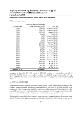 Prophecy Resource Corp. (Formerly – Red Hill Energy Inc.)
Notes to the Consolidated Financial Statements
September 30, 2010
(Unaudited – expressed in Canadian dollars, unless stated otherwise)
 
c) Share purchase warrants

                             Number of warrants outstanding
      Exercise price              as at September 30, 2010               Expiry date
           $0.10                                 3,250,000        December 31, 2011
           $0.40                                 1,340,750        December 31, 2011
           $0.40                                 1,370,968          January 25, 2012
           $0.40                                   125,000              June 5, 2011
           $0.40                                    21,075        December 21, 2011
           $0.40                                    72,625        December 24, 2011
           $0.40                                    25,000        December 31, 2011
           $0.46                                   100,000         September 4, 2011
           $0.49                                 2,990,001         February 17, 2012
           $0.50                                 1,781,533        December 31, 2011
           $0.60                                   687,500              June 5, 2011
           $0.60                                   237,500           August 18, 2011
           $0.60                                   137,500        December 31, 2011
           $0.60                                   696,788        December 21, 2011
           $0.60                                   592,563        December 22, 2011
           $0.65                                   759,000         September 1, 2011
           $0.70                                   550,000         September 4, 2011
           $0.77                                 5,377,932           March 31, 2012
           $0.80                                 3,307,858           March 31, 2012
           $0.80                                   337,750             April 21, 2012
           $0.80                                 2,834,164           March 23, 2012
      $0.10 to $0.80                          26,595,507

Subsequent to September 30, 2010, a total of 2,290,780 warrants were exercised for proceeds of
$1,165,755, 712,000 warrants were issued in accordance with the back-in right as disclosed in note 5(g)
above, and 3,830,189 warrants were issued upon completion of a private placement as disclosed in note 8(b)
above.

9. CAPITAL DISCLOSURE

The Company considers its capital structure to consist of share capital, stock options, and warrants. The
Company manages its capital structure and makes adjustments to it, based on the funds available to the
Company, in order to support the acquisition, exploration, and development of mineral properties. The
Board of directors does not establish quantitative return on capital criteria for management, but rather relies
on the expertise of the Company's management to sustain future development of the business.

The properties in which the Company currently has an interest are in the exploration or development stage;
as such, the Company is dependent on external financing to fund its activities. In order to carry out the

                                                      15 
 
 