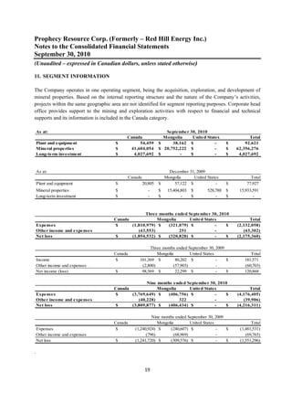 Prophecy Resource Corp. (Formerly – Red Hill Energy Inc.)
Notes to the Consolidated Financial Statements
September 30, 2010
(Unaudited – expressed in Canadian dollars, unless stated otherwise)
 
11. SEGMENT INFORMATION

The Company operates in one operating segment, being the acquisition, exploration, and development of
mineral properties. Based on the internal reporting structure and the nature of the Company’s activities,
projects within the same geographic area are not identified for segment reporting purposes. Corporate head
office provides support to the mining and exploration activities with respect to financial and technical
supports and its information is included in the Canada category.

    As at:                                                         September 30, 2010
                                           Canada                 Mongolia    United States               Total
    Plant and equipment               $         54,459          $     38,162 $           -      $       92,621
    Mineral properties                $     41,604,054          $ 20,752,222 $           -      $   62,356,276
    Long-term investment              $      4,027,692          $        -   $           -      $    4,027,692



    As at:                                                          December 31, 2009
                                              Canada              Mongolia     United States              Total
    Plant and equipment               $                20,805   $     57,122 $            -     $       77,927
    Mineral properties                $                  -      $   15,404,803   $    528,788   $    15,933,591
    Long-term investment              $                  -      $          -     $        -     $           -



                                                  Three months ended September 30, 2010
                                     Canada             Mongolia      United States                       Total
    Expenses                         $      (1,810,979) $   (321,079) $           -   $             (2,132,058)
    Other income and expenses                  (43,553)          251              -                    (43,302)
    Net loss                         $      (1,854,532) $   (320,828) $           -   $             (2,175,360)

                                                        Three months ended September 30, 2009
                                     Canada                 Mongolia         United States                Total
    Income                            $            101,369 $         80,202 $              -  $        181,571
    Other income and expenses                       (2,800)         (57,903)               -           (60,703)
    Net income (loss)                 $             98,569 $         22,299 $              -  $        120,868

                                                   Nine months ended September 30, 2010
                                     Canada             Mongolia       United States                      Total
    Expenses                         $      (3,769,649) $    (406,756) $           -  $             (4,176,405)
    Other income and expenses                  (40,228)           322              -                   (39,906)
    Net loss                         $      (3,809,877) $    (406,434) $           -  $             (4,216,311)

                                                          Nine months ended September 30, 2009
                                     Canada                  Mongolia         United States                Total
    Expenses                          $          (1,240,924) $      (240,607) $             -  $     (1,481,531)
    Other income and expenses                          (796)         (68,969)               -           (69,765)
    Net loss                          $          (1,241,720) $      (309,576) $             -  $     (1,551,296)

.


                                                        19 
 
 