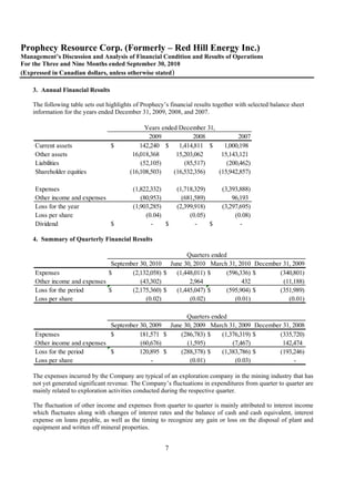 Prophecy Resource Corp. (Formerly – Red Hill Energy Inc.)
Management’s Discussion and Analysis of Financial Condition and Results of Operations
For the Three and Nine Months ended September 30, 2010
(Expressed in Canadian dollars, unless otherwise stated)

    3. Annual Financial Results

    The following table sets out highlights of Prophecy’s financial results together with selected balance sheet
    information for the years ended December 31, 2009, 2008, and 2007.

                                                Years ended December 31,
                                                 2009            2008           2007
     Current assets                $          142,240 $     1,414,811 $    1,000,198
     Other assets                          16,018,368      15,203,062     15,143,121
     Liabilities                              (52,105)        (85,517)      (200,462)
     Shareholder equities                 (16,108,503)    (16,532,356)   (15,942,857)

     Expenses                              (1,822,332)       (1,718,329)       (3,393,888)
     Other income and expenses                (80,953)         (681,589)           96,193
     Loss for the year                     (1,903,285)       (2,399,918)       (3,297,695)
     Loss per share                             (0.04)            (0.05)            (0.08)
     Dividend                  $                  -    $            -    $            -

    4. Summary of Quarterly Financial Results

                                                         Quarters ended
                                September 30, 2010 June 30, 2010 March 31, 2010 December 31, 2009
     Expenses                  $       (2,132,058) $ (1,448,011) $     (596,336) $      (340,801)
     Other income and expenses            (43,302)        2,964              432         (11,188)
     Loss for the period       $       (2,175,360) $ (1,445,047) $     (595,904) $      (351,989)
     Loss per share                         (0.02)        (0.02)          (0.01)           (0.01)

                                                        Quarters ended
                               September 30, 2009 June 30, 2009 March 31, 2009 December 31, 2008
     Expenses                  $         181,571 $    (286,783) $    (1,376,319) $     (335,720)
     Other income and expenses           (60,676)       (1,595)          (7,467)        142,474
     Loss for the period       $         120,895 $    (288,378) $    (1,383,786) $     (193,246)
     Loss per share                           -          (0.01)           (0.03)             -

    The expenses incurred by the Company are typical of an exploration company in the mining industry that has
    not yet generated significant revenue. The Company’s fluctuations in expenditures from quarter to quarter are
    mainly related to exploration activities conducted during the respective quarter.

    The fluctuation of other income and expenses from quarter to quarter is mainly attributed to interest income
    which fluctuates along with changes of interest rates and the balance of cash and cash equivalent, interest
    expense on loans payable, as well as the timing to recognize any gain or loss on the disposal of plant and
    equipment and written off mineral properties.


                                                        7
 