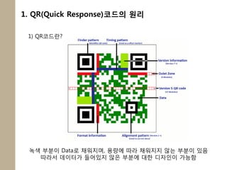 1. QR(Quick Response)코드의 원리

 1) QR코드란?




 녹색 부분이 Data로 채워지며, 용량에 따라 채워지지 않는 부분이 있음
   따라서 데이터가 들어있지 않은 부분에 대한 디자인이 가능함
 