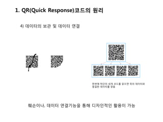 1. QR(Quick Response)코드의 원리

 4) 데이터의 보관 및 데이터 연결




                       한번에 하단의 네개 코드를 읽으면 위의 데이터와
                       동일한 데이터를 얻음




   훼손이나, 데이터 연결기능을 통해 디자인적인 활용이 가능
 