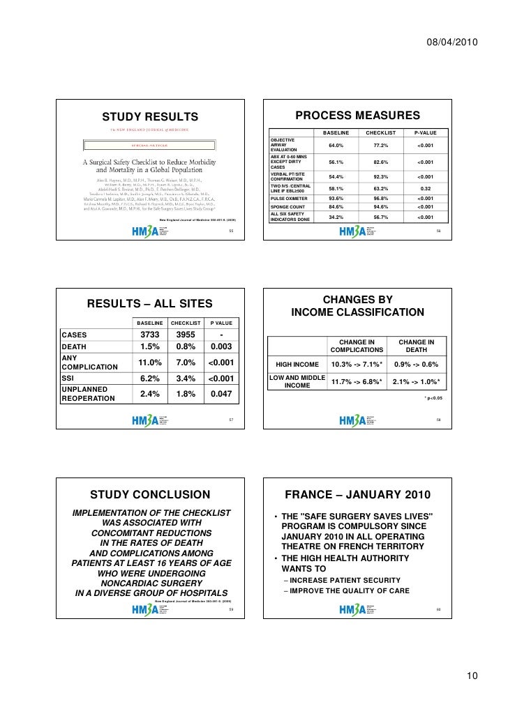 predictive value of surgical safety checklist and operating room Study of challenges in utilizing a surgical safety checklist as experienced by nurses in the operating room hilde valen wæhle1, arvid steinar haugen1,2, eirik søfteland1 and esther hjälmhult3 grounded theory was used in gathering and analyzing data from observations of the checklist used in the operating room, in conjunction with single and focus group interviews maintaining a culture that values achieving it [7. predictive value of surgical safety checklist and operating room Study of challenges in utilizing a surgical safety checklist as experienced by nurses in the operating room hilde valen wæhle1, arvid steinar haugen1,2, eirik søfteland1 and esther hjälmhult3 grounded theory was used in gathering and analyzing data from observations of the checklist used in the operating room, in conjunction with single and focus group interviews maintaining a culture that values achieving it [7.