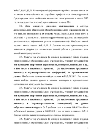 №5,6,7,8,9,11,15,21. Что говорит об эффективности работы данных школ и их
активном взаимодействии со службами профилактики правонарушений.
Среди средних школ наибольшее количество таких учащихся в школе №17
(за счет вечернего отделения), среди основных в школе №4.
     2.2.   Доля   учащихся,   постоянно    занимающихся     в   системе
дополнительного образования общеобразовательного учреждения или на
его базе, по отношению к их общему числу. Наибольший охват 100% в
2009/2010 г. у школ №12,13 (школы территориально удалены от учреждений
дополнительного образования разных направленностей). Наиболее низкий
процент имеют школы №3,5,6,11,15. Данным школам проанализировать
имеющиеся ресурсы для активизации данной работы и увеличения доли
данной категории учащихся.
     2.3. Количество учащихся (в личном первенстве) и/или команд,
организованных образовательным учреждением, ставших победителями
или призёрами спортивных соревнований, конкурсов, фестивалей и др.,
в том числе в социальных проектах,         (за исключением предметных
олимпиад и научно-практических конференций) на муниципальном
уровне. Наибольшее количество побед в школах №5,8,7,21,20,12. Все школы
имеют победы данного уровня и активно участвуют в муниципальных
соревнованиях, конкурсах и фестивалях.
     2.4. Количество учащихся (в личном первенстве) и/или команд,
организованных образовательным учреждением, ставших победителями
или призёрами спортивных соревнований, конкурсов, фестивалей и др.,
в том числе в социальных проектах,         (за исключением предметных
олимпиад     и     научно-практических     конференций)     на    уровне
«образовательного округа». За 2 учебных года в школах №4,6,19 не было
победителей данного уровня в 2009/2010 г. их не стало в школах №7,13.
Данным школам активизировать работу в данном направлении.
     2.5. Количество учащихся (в личном первенстве) и/или команд,
организованных образовательным учреждением, ставших победителями

                                                                        5
 