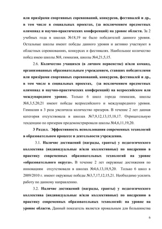 или призёрами спортивных соревнований, конкурсов, фестивалей и др.,
в том числе в социальных проектах, (за исключением предметных
олимпиад и научно-практических конференций) на уровне области. За 2
учебных года в школах №18,19 не было победителей данного уровня.
Остальные школы имеют победы данного уровня и активно участвуют в
областных соревнованиях, конкурсах и фестивалях. Наибольшее количество
побед имею школы №8, гимназия, школы №4,21,5,15.
     2.6. Количество учащихся (в личном первенстве) и/или команд,
организованных образовательным учреждением, ставших победителями
или призёрами спортивных соревнований, конкурсов, фестивалей и др.,
в том числе в социальных проектах,       (за исключением предметных
олимпиад и научно-практических конференций) на всероссийском или
международном уровне. Только        6   школ   города   гимназия,   школы
№8,3,5,20,21 имеют победы всероссийского и международного уровня.
Гимназия в 3 раза увеличила количество призеров. В течение 2 лет данная
категория отсутствовала в школах №7,9,12,13,15,18,17. Отрицательную
тенденцию по призерам продемонстрировали школы №4,6,11,19,20.
     3 Раздел. Эффективность использования современных технологий
в образовательном процессе и деятельности учреждения.
      3.1. Наличие достижений (награды, гранты) у педагогического
коллектива (индивидуальные и/или коллективные) по внедрению в
практику     современных   образовательных     технологий    на     уровне
«образовательного округа». В течение 2 лет окружные достижения по
инновациям    отсутствовали в школах №4,6,13,18,9,20.   Только 6 школ в
2009/2010 г. имеют окружные победы №3,7,17,12,15,21. Необходимо усилить
работу по данному направлению.
     3.2. Наличие достижений (награды, гранты) у педагогического
коллектива (индивидуальные и/или коллективные) по внедрению в
практику современных образовательных технологий: на уровне на
уровне области. Данный показатель является провальным для большинства

                                                                         6
 