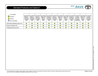 2010
                    Standard Features and Options*                                                                                                                                                            RAV4

                                                    4x2 RAV4 4x4 RAV4 4x2 RAV4 4x2 RAV4                                   4x2 RAV4 4x4 RAV4 4x4 RAV4 4x2 RAV4                                   4x4 RAV4 4x2 RAV4 4x4 RAV4 4x4 RAV4
                                                     Base 4-  Base 4-  Sport 4- Base V6                                   Limited 4- Sport 4- Base V6 Sport V6                                  Limited 4- Limited   Sport V6  Limited
                                                     Cyl SUV Cyl SUV Cyl SUV    SUV 5-                                     Cyl SUV Cyl SUV    SUV 5-   SUV 5-                                    Cyl SUV V6 SUV       SUV 5-  V6 SUV
                                                     4-Speed 4-Speed 4-Speed     Speed                                     4-Speed 4-Speed     Speed   Speed                                     4-Speed 5-Speed      Speed   5-Speed
                                                       Auto    Auto     Auto      Auto                                       Auto     Auto      Auto    Auto                                       Auto    Automatic   Auto     Auto

Soft energy-dissipating interior trim

Engine immobilizer [27]

Collapsible steering column




                                                                                                                                                                                                                                           © 2009 Toyota Motor Sales, U.S.A., Inc. Produced 11.19.09
*This vehicle eBrochure is designed to identify vehicles commonly available in your area. If you would prefer to purchase a vehicle with no options or additional options, please contact your local                       PAGE 10 of 20
dealer to check for current availability or the possibility of placing an order for such a vehicle.
 