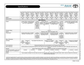 2010
                                          Specifications                                                                                                                                                       RAV4

                                                   4x2 RAV4 4x4 RAV4 4x2 RAV4 4x2 RAV4                                 4x2 RAV4 4x4 RAV4 4x4 RAV4 4x2 RAV4                                  4x4 RAV4 4x2 RAV4 4x4 RAV4 4x4 RAV4
                                                    Base 4-  Base 4-  Sport 4- Base V6                                 Limited 4- Sport 4- Base V6 Sport V6                                 Limited 4- Limited   Sport V6  Limited
                                                    Cyl SUV Cyl SUV Cyl SUV    SUV 5-                                   Cyl SUV Cyl SUV    SUV 5-   SUV 5-                                   Cyl SUV V6 SUV       SUV 5-  V6 SUV
                                                    4-Speed 4-Speed 4-Speed     Speed                                   4-Speed 4-Speed     Speed   Speed                                    4-Speed 5-Speed      Speed   5-Speed
                                                      Auto    Auto     Auto      Auto                                     Auto     Auto      Auto    Auto                                      Auto    Automatic   Auto     Auto
MSRP**                                               $21,500          $22,900          $23,200           $23,535          $24,490          $24,600          $24,935          $25,130          $25,880          $26,410          $26,530          $27,810
Model Number                                          4430             4432             4440              4431             4450             4442             4433             4441             4452             4451             4443             4453
                                                                                                                  MECHANICAL
Engine                                                2.5-liter DOHC 16-valve SFI dual                    3.5-liter   2.5-liter DOHC 16-      3.5-liter DOHC 24-                               2.5-liter        3.5-liter DOHC 24-valve SFI dual
                                                      VVT-i 4-cylinder; 179 hp @ 6000                  DOHC 24- valve SFI dual VVT-i 4- valve SFI dual VVT-i V6;                             DOHC 16-          VVT-i V6; 269 hp @ 6200 rpm/246
                                                        rpm/172 lb.-ft. @ 4000 rpm                      valve SFI cylinder; 179 hp @ 6000 269 hp @ 6200 rpm/246                              valve SFI                  lb.-ft. @ 4700 rpm
                                                                                                       dual VVT-i rpm/172 lb.-ft. @ 4000     lb.-ft. @ 4700 rpm                              dual VVT-i
                                                                                                       V6; 269 hp             rpm                                                            4-cylinder;
                                                                                                         @ 6200                                                                              179 hp @
                                                                                                         rpm/246                                                                                6000
                                                                                                         lb.-ft. @                                                                            rpm/172
                                                                                                       4700 rpm                                                                               lb.-ft. @
                                                                                                                                                                                             4000 rpm
Emission Rating                                                                                                                               ULEV-II
Ignition                                                                                                                    Electronic, with Toyota Direct Ignition (TDI)
Transmission                                          4-speed Electronically Controlled                 5-speed          4-speed Electronically    5-speed Electronically                     4-speed           5-speed Electronically Controlled
                                                       Automatic Transmission (ECT)                   Electronical       Controlled Automatic       Controlled Automatic                    Electronical         Automatic Transmission (ECT)
                                                                                                           ly             Transmission (ECT)        Transmission (ECT)                           ly
                                                                                                      Controlled                                                                            Controlled
                                                                                                       Automatic                                                                             Automatic
                                                                                                      Transmissi                                                                            Transmissi
                                                                                                       on (ECT)                                                                              on (ECT)
Body Construction                                                                                                                              Unitized body




                                                                                                                                                                                                                                                                 © 2009 Toyota Motor Sales, U.S.A., Inc. Produced 11.19.09
Drivetrain                                             Front   Electronic                 Front engine front-wheel drive                  Electronic On-Demand
                                                                                                                                                Front     Electronic      Front     Electronic On-Demand
                                                      engine      On-                                                                      4-wheel drive (4WD)
                                                                                                                                               engine         On-        engine      4-wheel drive (4WD)
                                                   front-wheel Demand 4-                                                                    front-wheel Demand 4- front-wheel
                                                       drive   wheel drive                                                                      drive    wheel drive      drive
                                                                 (4WD)                                                                                     (4WD)
Front Suspension                                                                        Independent MacPherson strut with stabilizer bar and hydraulic shock absorbers
Rear Suspension                                       Double-wishbone coil spring rear suspension with trailing arms and hydraulic shock absorbers and stabilizer bar (Sport model gets tuned shocks and
                                                                                                                           springs)
Steering                                                                          Electric Power Steering (EPS): power-assisted rack-and-pinion with electronic power-assist
Turning circle diameter, curb to curb                      34.8/N/A           34.8/36.8          34.8/N/A            34.8/36.8    34.8/N/A    34.8/36.8            34.8/N/A          34.8/36.8    34.8/N/A
(ft.) (16-in. and 17-in. wheels/18-in.
wheels)
Brakes                                                 Power-assisted ventilated front disc brakes and solid rear disc brakes with 4-wheel Anti-lock Brake System (ABS), Electronic Brake-force Distribution
                                                                                                                    (EBD) and Brake Assist [24]


**Manufacturers Suggested Retail Price, excludes the Delivery, Processing and Handling Fee of $750 for Cars, $800 for Small/Medium Trucks (Sienna, RAV4, Highlander Gas, Highlander HV, FJ Cruiser, 4Runner, Tacoma, and Land Cruiser), and $950 for
Large Trucks (Tundra and Sequoia). Historically, vehicle manufacturers and distributors have charged a separate fee for processing, handling and delivering vehicles to dealerships. Toyotas charge for these services is called the "Delivery, Processing and
Handling Fee" and is based on the value of the processing, handling and delivery services Toyota provides as well as Toyotas overall pricing structure. Toyota may make a profit on the Delivery, Processing and Handling Fee. Excludes taxes, license, title
and available or regionally required equipment. The Delivery, Processing and Handling Fee in AL, AR, FL, GA, LA, MS, NC, OK, SC and TX will be higher. Actual dealer price will vary.


                                                                                                                                                                                                                                            PAGE 13 of 20
 