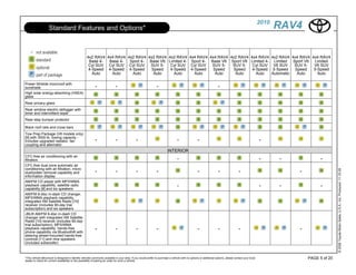 2010
                    Standard Features and Options*                                                                                                                                                            RAV4

                                                    4x2 RAV4 4x4 RAV4 4x2 RAV4 4x2 RAV4                                   4x2 RAV4 4x4 RAV4 4x4 RAV4 4x2 RAV4                                   4x4 RAV4 4x2 RAV4 4x4 RAV4 4x4 RAV4
                                                     Base 4-  Base 4-  Sport 4- Base V6                                   Limited 4- Sport 4- Base V6 Sport V6                                  Limited 4- Limited   Sport V6  Limited
                                                     Cyl SUV Cyl SUV Cyl SUV    SUV 5-                                     Cyl SUV Cyl SUV    SUV 5-   SUV 5-                                    Cyl SUV V6 SUV       SUV 5-  V6 SUV
                                                     4-Speed 4-Speed 4-Speed     Speed                                     4-Speed 4-Speed     Speed   Speed                                     4-Speed 5-Speed      Speed   5-Speed
                                                       Auto    Auto     Auto      Auto                                       Auto     Auto      Auto    Auto                                       Auto    Automatic   Auto     Auto

Power tilt/slide moonroof with
sunshade                                                   -                 -                                  -                                                   -
High solar energy-absorbing (HSEA)
glass
Rear privacy glass
Rear window electric defogger with
timer and intermittent wiper
Rear-step bumper protector

Black roof rails and cross bars
Tow Prep Package (V6 models only)
[9] with 3500-lb. towing capacity -
includes upgraded radiator, fan                            -                 -                -                                  -                 -                                                   -
coupling and alternator
                                                                                                                         INTERIOR
CFC-free air conditioning with air
filtration                                                                                                                       -                                                                     -      -                  -
CFC-free dual zone automatic air
conditioning with air filtration, micro




                                                                                                                                                                                                                                          © 2009 Toyota Motor Sales, U.S.A., Inc. Produced 11.19.09
dust/pollen removal capability and                         -                 -                -                 -                                  -                -                 -                                -
information display
AM/FM CD player with MP3/WMA
playback capability, satellite radio                                                                                             -                                                                     -      -                  -
capability [8] and six speakers
AM/FM 6-disc in-dash CD changer,
MP3/WMA playback capability,
integrated XM Satellite Radio [10]
receiver (includes 90-day trial
subscription) and six speakers
JBL® AM/FM 6-disc in-dash CD
changer with integrated XM Satellite
Radio [10] receiver (includes 90-day
trial subscription), MP3/WMA
playback capability, hands-free                            -                 -                -                 -                                  -                -                 -                                -
phone capability via Bluetooth® with
steering wheel-mounted hands-free
controls [11] and nine speakers
(includes subwoofer)



*This vehicle eBrochure is designed to identify vehicles commonly available in your area. If you would prefer to purchase a vehicle with no options or additional options, please contact your local                       PAGE 5 of 20
dealer to check for current availability or the possibility of placing an order for such a vehicle.
 