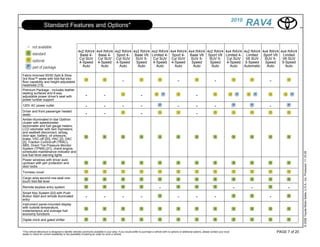 2010
                    Standard Features and Options*                                                                                                                                                            RAV4

                                                    4x2 RAV4 4x4 RAV4 4x2 RAV4 4x2 RAV4                                   4x2 RAV4 4x4 RAV4 4x4 RAV4 4x2 RAV4                                   4x4 RAV4 4x2 RAV4 4x4 RAV4 4x4 RAV4
                                                     Base 4-  Base 4-  Sport 4- Base V6                                   Limited 4- Sport 4- Base V6 Sport V6                                  Limited 4- Limited   Sport V6  Limited
                                                     Cyl SUV Cyl SUV Cyl SUV    SUV 5-                                     Cyl SUV Cyl SUV    SUV 5-   SUV 5-                                    Cyl SUV V6 SUV       SUV 5-  V6 SUV
                                                     4-Speed 4-Speed 4-Speed     Speed                                     4-Speed 4-Speed     Speed   Speed                                     4-Speed 5-Speed      Speed   5-Speed
                                                       Auto    Auto     Auto      Auto                                       Auto     Auto      Auto    Auto                                       Auto    Automatic   Auto     Auto

Fabric-trimmed 50/50 Split & Stow
3rd Row™ seats with fold-flat-into-
floor capability and height-adjustable                                                        -                                                    -                                  -                                -
headrests [15]
Premium Package - includes leather
seating surfaces and 8-way
adjustable power driver's seat with                        -                 -                                  -                                                   -
power lumbar support
120V AC power outlet                                       -                 -                -                 -                                  -                -                 -                                -
Driver and front passenger heated
seats                                                      -                 -                                  -                                                   -
Amber-illuminated tri-dial Optitron
cluster with speedometer,
tachometer and fuel gauge meters;
LCD odometer with twin tripmeters;
and seatbelt disconnect, airbag,
door-ajar, battery, oil pressure,
brake, VSC-off [20], HAC [2], DAC
[2], Traction Control-off (TRAC),
ABS, Direct Tire Pressure Monitor
System (TPMS) [21], check engine,
scheduled maintenance indicator and




                                                                                                                                                                                                                                          © 2009 Toyota Motor Sales, U.S.A., Inc. Produced 11.19.09
low-fuel level warning lights
Power windows with driver auto
up/down with jam protection and
door locks
Tonneau cover
Cargo area second-row-seat one-
touch fold-flat lever
Remote keyless entry system                                                                                                      -                                                                     -      -                  -
Smart Key System [22] with Push
Button Start and remote illuminated                        -                 -                -                 -                                  -                -                 -                                -
entry
Instrument panel-mounted display
with outside temperature,
instantaneous and average fuel
economy functions
Digital clock and gated shifter


*This vehicle eBrochure is designed to identify vehicles commonly available in your area. If you would prefer to purchase a vehicle with no options or additional options, please contact your local                       PAGE 7 of 20
dealer to check for current availability or the possibility of placing an order for such a vehicle.
 
