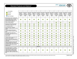 2010
                    Standard Features and Options*                                                                                                                                                            RAV4

                                                    4x2 RAV4 4x4 RAV4 4x2 RAV4 4x2 RAV4                                   4x2 RAV4 4x4 RAV4 4x4 RAV4 4x2 RAV4                                   4x4 RAV4 4x2 RAV4 4x4 RAV4 4x4 RAV4
                                                     Base 4-  Base 4-  Sport 4- Base V6                                   Limited 4- Sport 4- Base V6 Sport V6                                  Limited 4- Limited   Sport V6  Limited
                                                     Cyl SUV Cyl SUV Cyl SUV    SUV 5-                                     Cyl SUV Cyl SUV    SUV 5-   SUV 5-                                    Cyl SUV V6 SUV       SUV 5-  V6 SUV
                                                     4-Speed 4-Speed 4-Speed     Speed                                     4-Speed 4-Speed     Speed   Speed                                     4-Speed 5-Speed      Speed   5-Speed
                                                       Auto    Auto     Auto      Auto                                       Auto     Auto      Auto    Auto                                       Auto    Automatic   Auto     Auto

Multi-function center console with
two illuminated front cup holders, cell
phone storage pocket, covered
console door with upper tray and
lower-console storage box
Interior footwell lighting                                 -                 -                -                 -                                  -                -                 -                                -
Dual glove boxes with one-push
open/close on upper glove box
10 cup/bottle holders
Door panels with integrated
speakers, storage pocket and bottle
holder
Two cup holders with storage
pockets in wheel housing in cargo
area
Illuminated entry system (key
illumination, interior light, and front
personal light)
Gated shifter




                                                                                                                                                                                                                                          © 2009 Toyota Motor Sales, U.S.A., Inc. Produced 11.19.09
Two front and one cargo area 12V
auxiliary power outlets
Dual sun visors with vanity mirror,
sliding extensions, and roof-mounted
vanity light
Rear deck storage including water-
repellent foldable deck board for
concealed cargo under the floor [23]
Remote fuel-filler door and hood-
release levers
                                                                                                                          SAFETY
Star Safety System™ - includes
Enhanced Vehicle Stability Control
(VSC) [20] with Traction Control
(TRAC), Anti-lock Brake System
(ABS) with Electronic Brake-force
Distribution (EBD) and Brake Assist
[24]


*This vehicle eBrochure is designed to identify vehicles commonly available in your area. If you would prefer to purchase a vehicle with no options or additional options, please contact your local                       PAGE 8 of 20
dealer to check for current availability or the possibility of placing an order for such a vehicle.
 