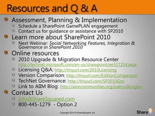 Resources and Q & AAssessment, Planning & ImplementationSchedule a SharePoint GamePLAN engagementContact us for guidance or assistance with SP2010Learn more about SharePoint 2010Next Webinar: Social Networking Features, Integration & Governance in SharePoint 2010Online resources2010 Upgrade & Migration Resource Centerhttp://technet.microsoft.com/en-us/sharepoint/ee517214.aspxLicensing Q&A:http://tinyurl.com/2010LicensingVersion Comparison:http://tinyurl.com/EditionComparisonTechNet Governance:http://tinyurl.com/SP2010GovLink to AIIM Blog: http://aiimcommunities.org/users/dkruglovContact UsInfo@ShareSquared.com800-445-1279  - Option 2