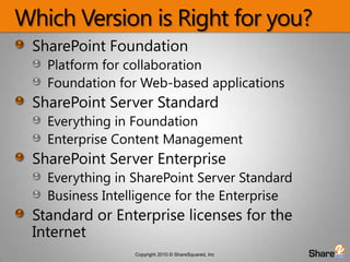 Which Version is Right for you?SharePoint Foundation Platform for collaborationFoundation for Web-based applications SharePoint Server StandardEverything in FoundationEnterprise Content ManagementSharePoint Server EnterpriseEverything in SharePoint Server StandardBusiness Intelligence for the EnterpriseStandard or Enterprise licenses for the Internet