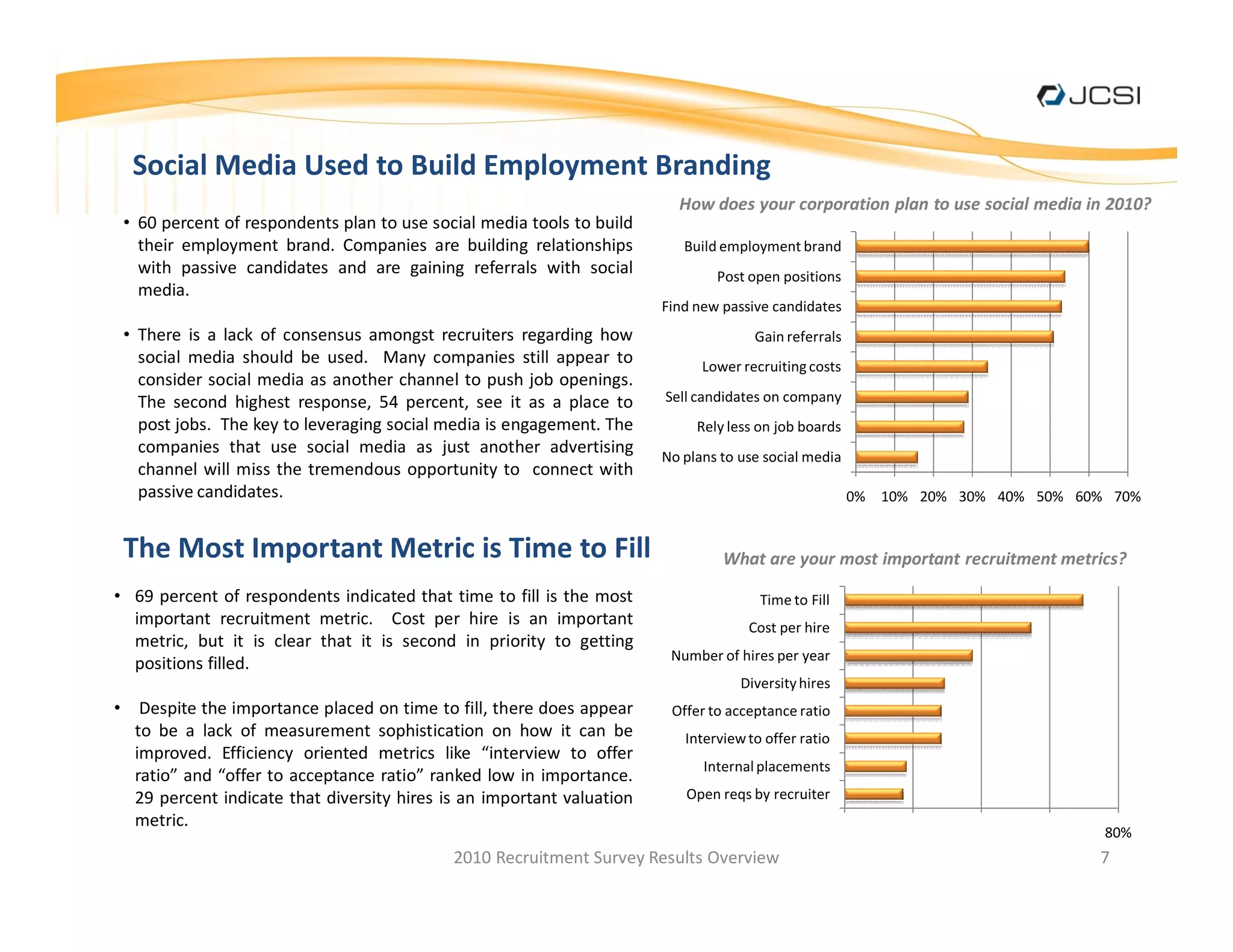 Social Media Used to Build Employment Branding
                                                                       How does your corporation plan to use social media in 2010?
 60 percent of respondents plan to use social media tools to build
 their employment brand. Companies are building relationships           Build employment brand
 with passive candidates and are gaining referrals with social               Post open positions
 media.
                                                                     Find new passive candidates
 There is a lack of consensus amongst recruiters regarding how                     Gain referrals
 social media should be used. Many companies still appear to               Lower recruiting costs
 consider social media as another channel to push job openings.
 The second highest response, 54 percent, see it as a place to       Sell candidates on company
 post jobs. The key to leveraging social media is engagement. The         Rely less on job boards
 companies that use social media as just another advertising         No plans to use social media
 channel will miss the tremendous opportunity to connect with
 passive candidates.                                                                                0%   10% 20% 30% 40% 50% 60% 70%


The Most Important Metric is Time to Fill                                     What are your most important recruitment metrics?

69 percent of respondents indicated that time to fill is the most                   Time to Fill
important recruitment metric. Cost per hire is an important                       Cost per hire
metric, but it is clear that it is second in priority to getting
                                                                      Number of hires per year
positions filled.
                                                                                 Diversity hires
 Despite the importance placed on time to fill, there does appear     Offer to acceptance ratio
to be a lack of measurement sophistication on how it can be             Interview to offer ratio
improved. Efficiency oriented metrics like interview to offer
                                                                           Internal placements
ratio and offer to acceptance ratio ranked low in importance.
29 percent indicate that diversity hires is an important valuation      Open reqs by recruiter
metric.
                                                                                                                                80%
                                          2010 Recruitment Survey Results Overview                                             7
 