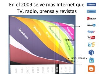 En el 2009 se ve mas Internet que TV, radio, prensa y revistas Internet TV, radio, prensa y revistas 