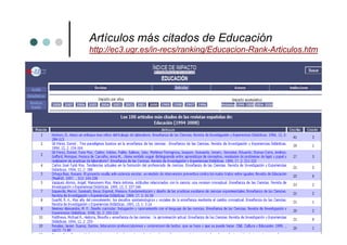 Artículos más citados de Educación
http://ec3.ugr.es/in-recs/ranking/Educacion-Rank-Articulos.htm
 