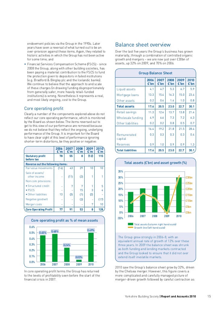 Yorkshire Building Society Offset Yorkshire Building Society Offset